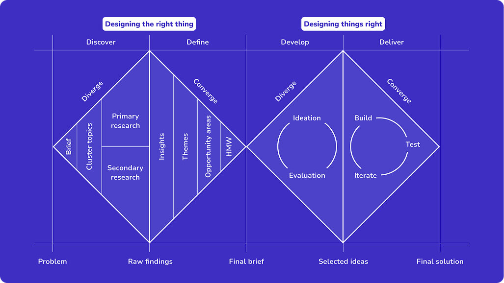 spici-app-ux-process